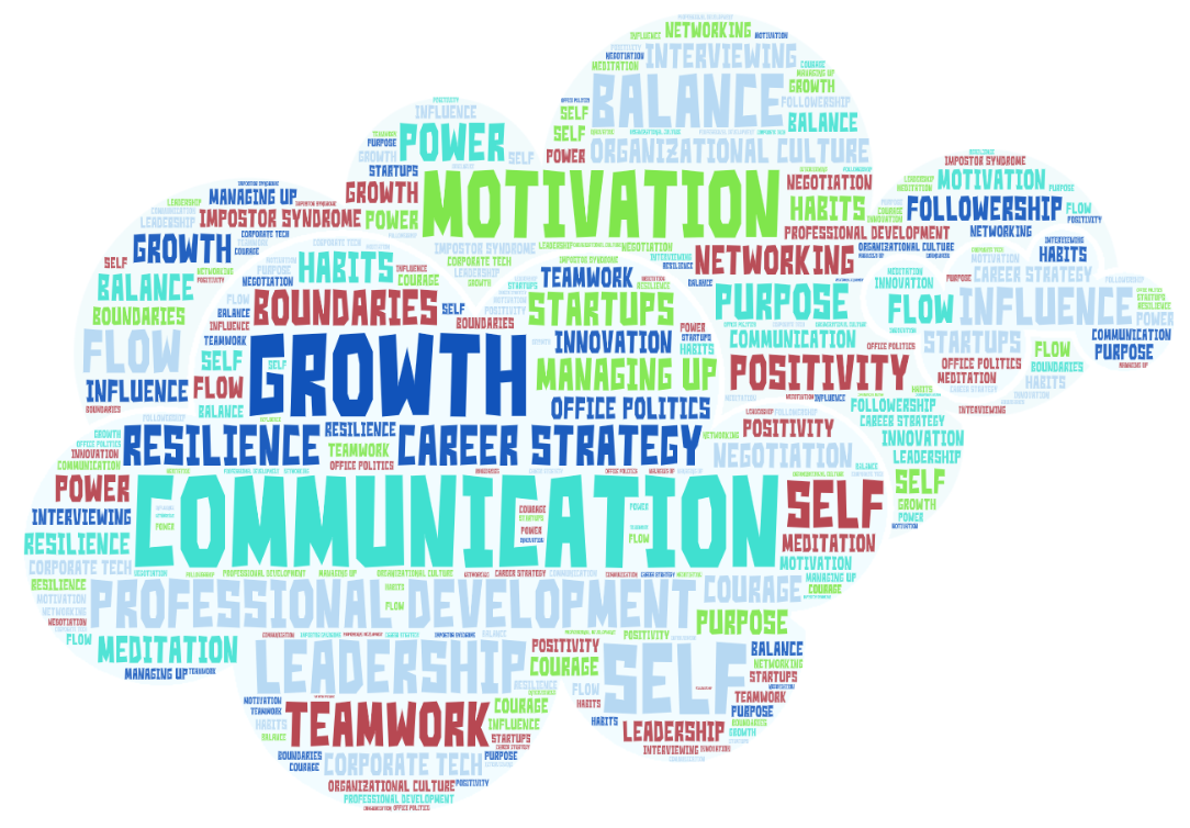 Word Cloud